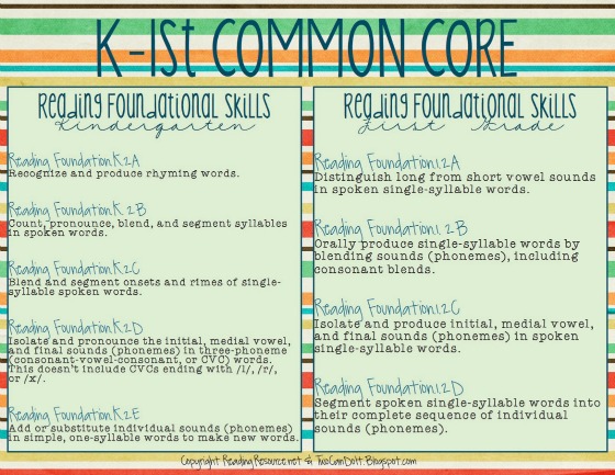 Common Core Aligned